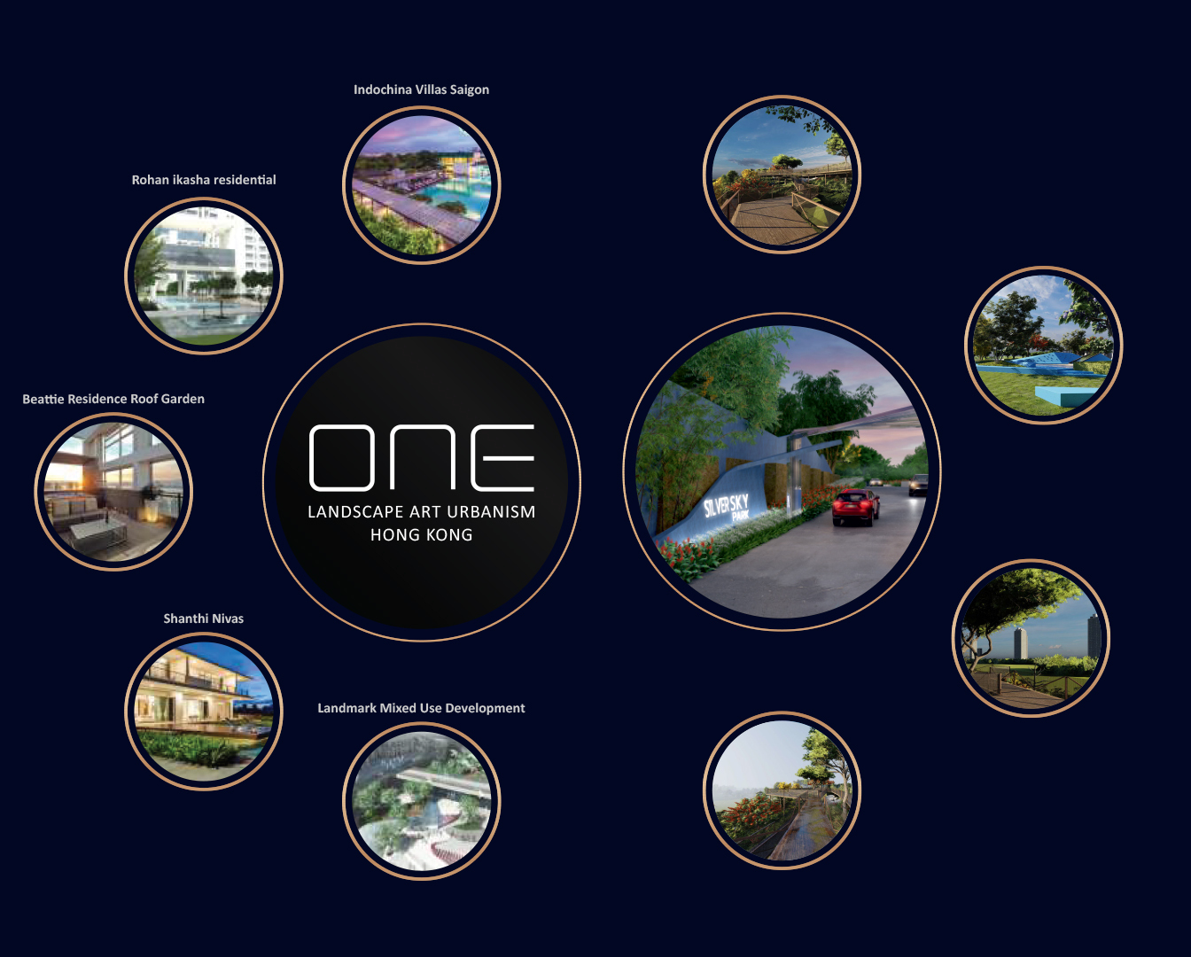 One Landscape Art Urbanism Hongkong